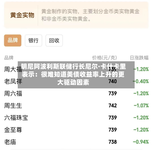 明尼阿波利斯联储行长尼尔·卡什卡里表示:很难知道美债收益率上升的更大驱动因素-第1张图片
