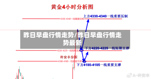 昨日早盘行情走势/昨日早盘行情走势最新-第3张图片