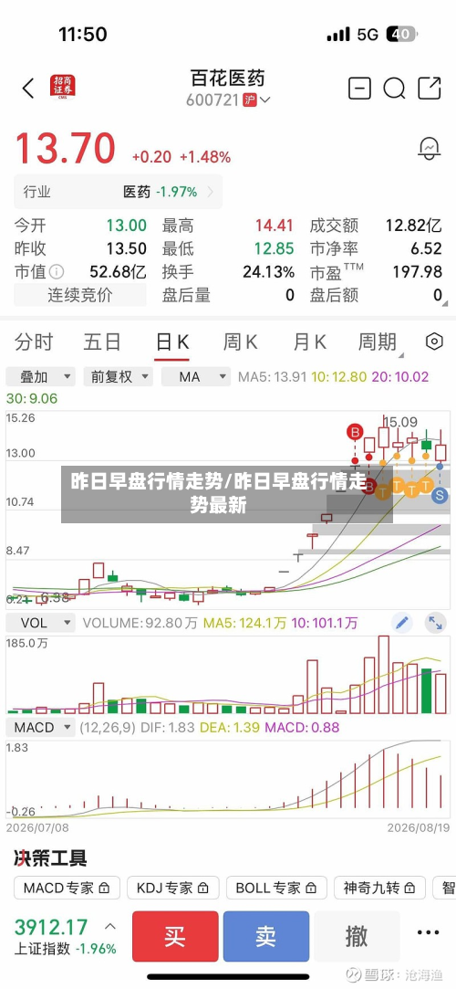 昨日早盘行情走势/昨日早盘行情走势最新-第2张图片