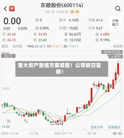重大资产重组方案调整!公司明日复牌!-第1张图片