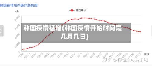 韩国疫情猛增(韩国疫情开始时间是几月几日)-第1张图片