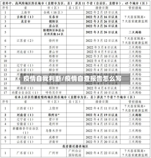 疫情自我判断/疫情自查报告怎么写-第2张图片