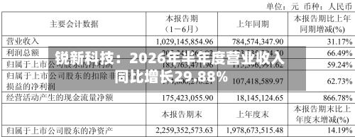 锐新科技:2026年半年度营业收入同比增长29.88%-第1张图片