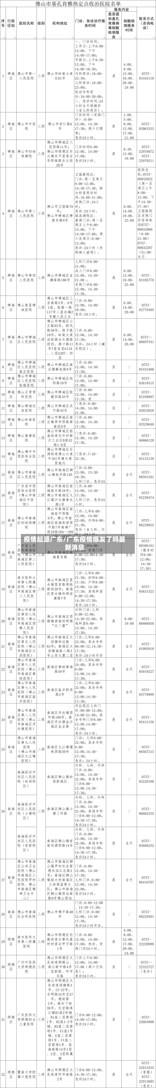疫情起源广东/广东疫情爆发了吗最新消息-第3张图片