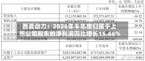 西菱动力：2026年半年度归属于上市公司股东的净利润同比增长15.66%-第1张图片