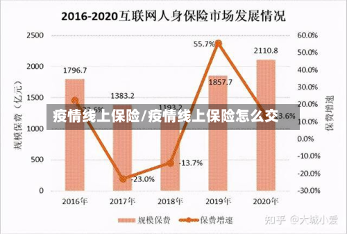 疫情线上保险/疫情线上保险怎么交-第2张图片