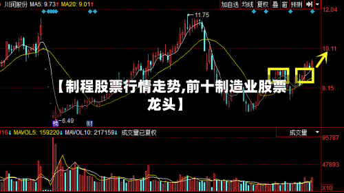 【制程股票行情走势,前十制造业股票龙头】-第1张图片