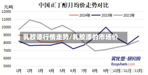 乳胶漆行情走势/乳胶漆的市场价-第1张图片