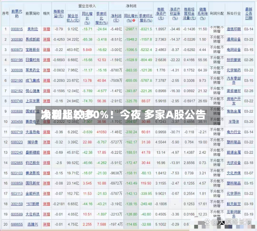 净利比较多
大增超2100%!今夜 多家A股公告-第1张图片