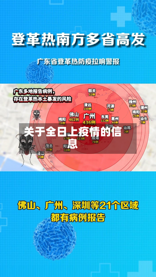 关于全日上疫情的信息-第1张图片