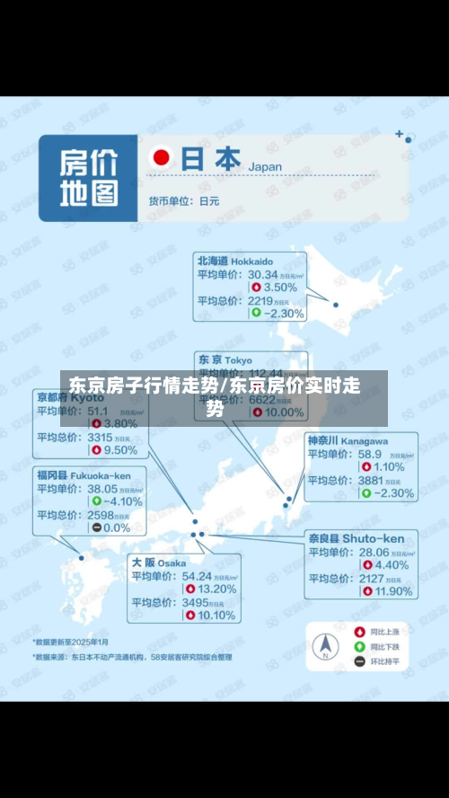 东京房子行情走势/东京房价实时走势-第2张图片