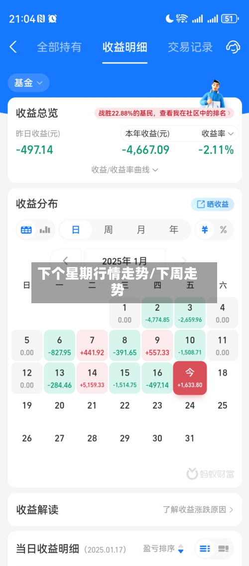下个星期行情走势/下周走势-第3张图片