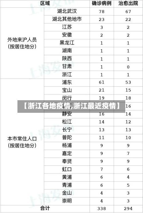 【浙江各地疫情,浙江最近疫情】-第1张图片