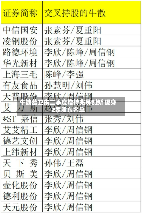 牛散葛卫东二季度增持兆易创新 现身2家股东名单-第3张图片