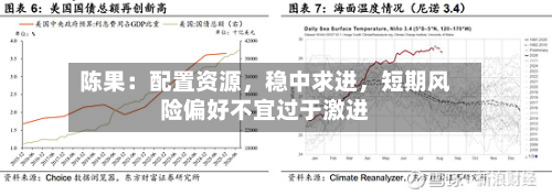 陈果：配置资源，稳中求进，短期风险偏好不宜过于激进-第1张图片