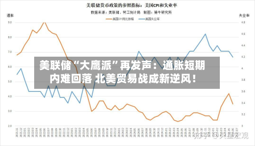 美联储“大鹰派	”再发声：通胀短期内难回落 北美贸易战成新逆风！-第1张图片