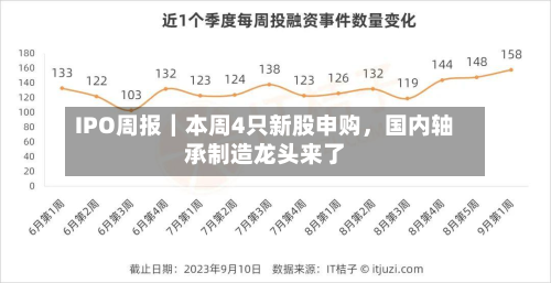 IPO周报｜本周4只新股申购，国内轴承制造龙头来了-第1张图片
