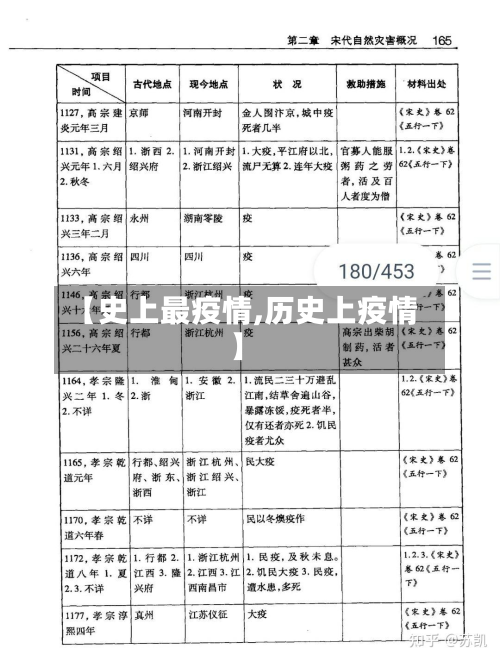 【史上最疫情,历史上疫情】-第1张图片