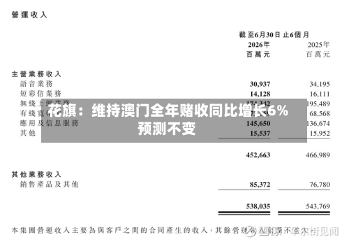 花旗:维持澳门全年赌收同比增长6%预测不变-第1张图片