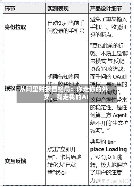 从阿里财报看终局：你走你的外卖，我走我的AI-第1张图片