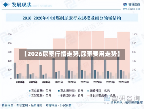 【2026尿素行情走势,尿素费用走势】-第2张图片