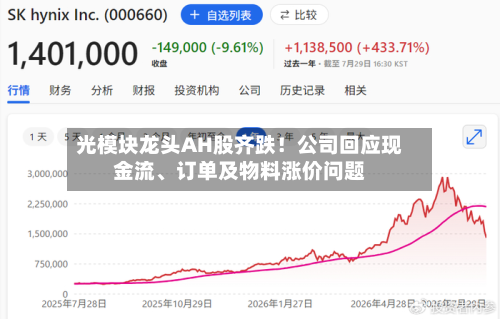 光模块龙头AH股齐跌！公司回应现金流	、订单及物料涨价问题-第1张图片