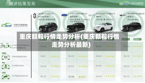 重庆颗粒行情走势分析(重庆颗粒行情走势分析最新)-第2张图片