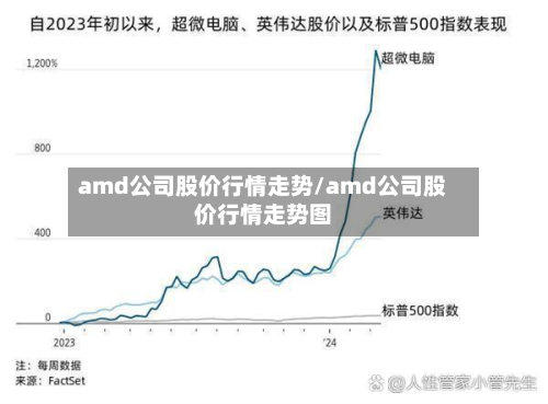 amd公司股价行情走势/amd公司股价行情走势图-第1张图片