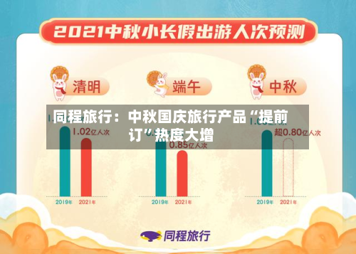 同程旅行：中秋国庆旅行产品“提前订	”热度大增-第2张图片