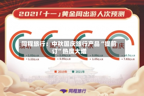 同程旅行：中秋国庆旅行产品“提前订”热度大增-第3张图片