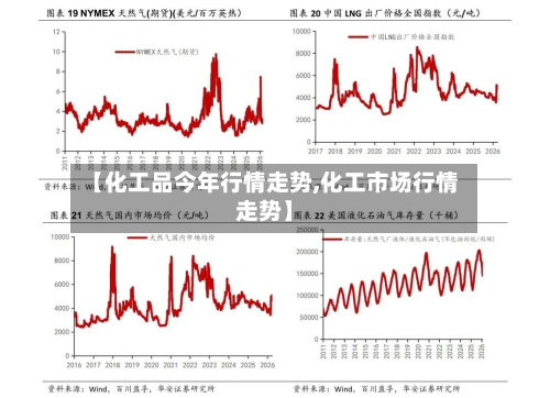 【化工品今年行情走势,化工市场行情走势】-第1张图片