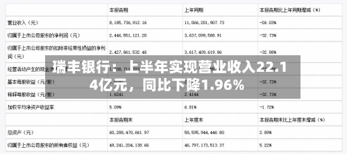 瑞丰银行：上半年实现营业收入22.14亿元，同比下降1.96%-第1张图片