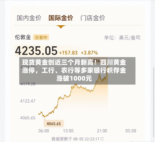 现货黄金创近三个月新高！四川黄金涨停，工行、农行等多家银行积存金涨破1000元-第2张图片