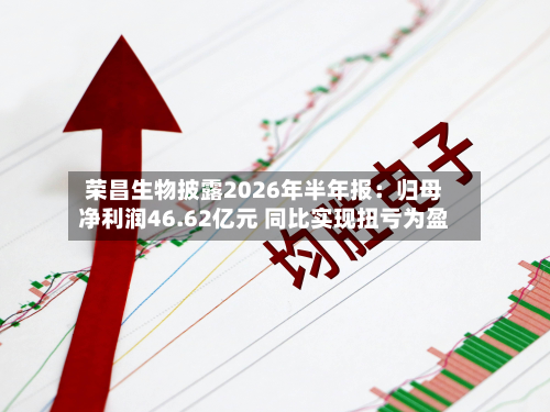 荣昌生物披露2026年半年报：归母净利润46.62亿元 同比实现扭亏为盈-第2张图片