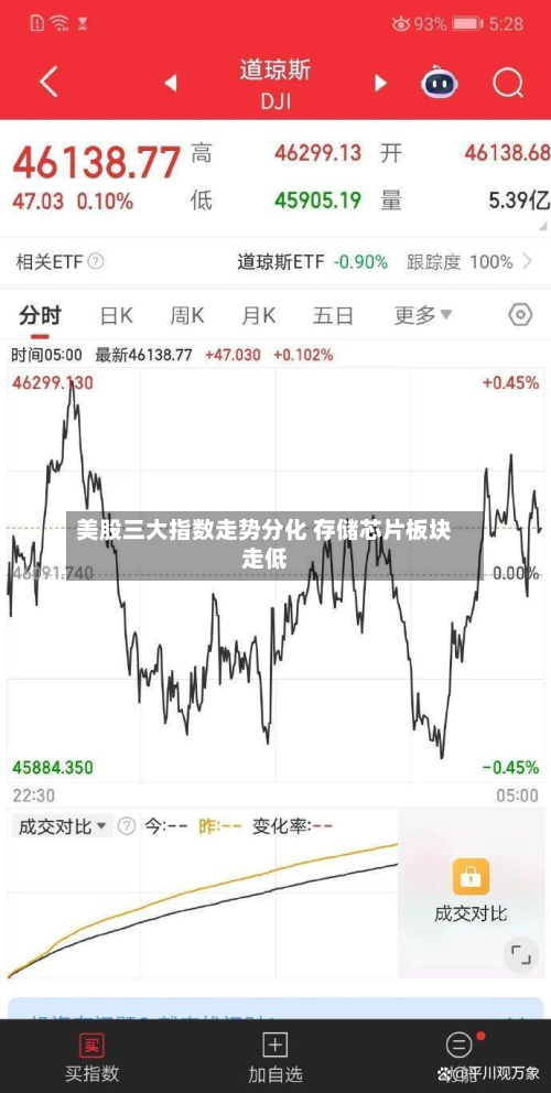 美股三大指数走势分化 存储芯片板块走低-第1张图片