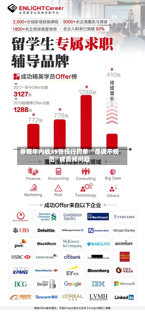 券商年内收39张投行罚单 “尽调不规范”成高频问题-第1张图片
