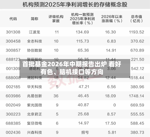 首批基金2026年中期报告出炉 看好有色、脑机接口等方向-第1张图片