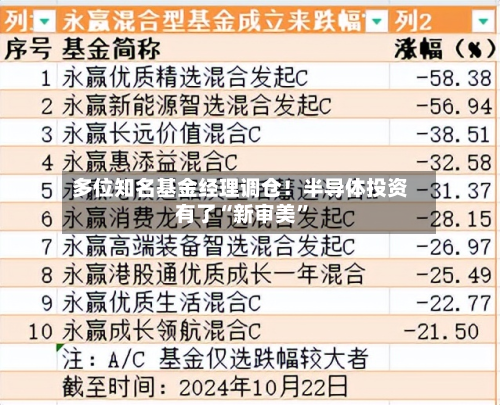 多位知名基金经理调仓！半导体投资有了“新审美”-第1张图片