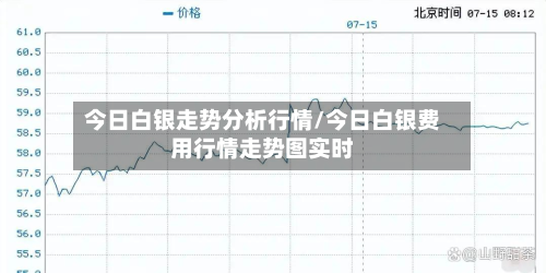 今日白银走势分析行情/今日白银费用行情走势图实时-第1张图片