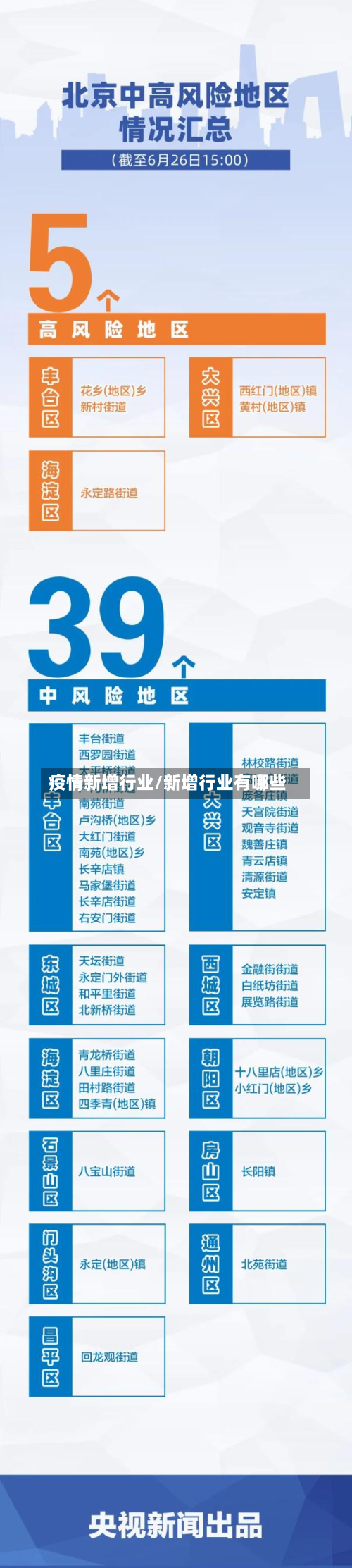 疫情新增行业/新增行业有哪些-第1张图片