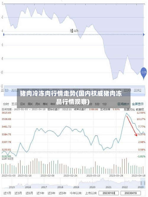 猪肉冷冻肉行情走势(国内权威猪肉冻品行情观察)-第1张图片