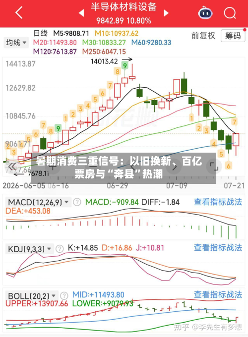 暑期消费三重信号：以旧换新、百亿票房与“奔县”热潮-第2张图片