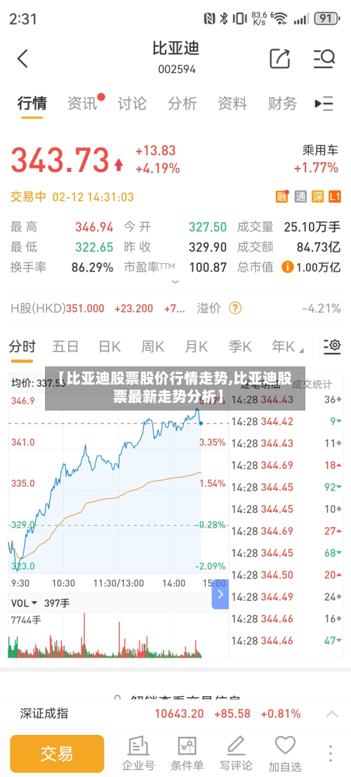 【比亚迪股票股价行情走势,比亚迪股票最新走势分析】-第2张图片