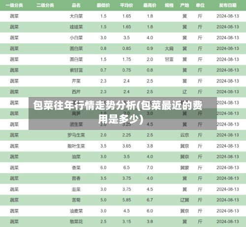 包菜往年行情走势分析(包菜最近的费用是多少)-第1张图片