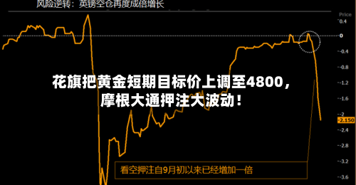 花旗把黄金短期目标价上调至4800，摩根大通押注大波动！-第2张图片