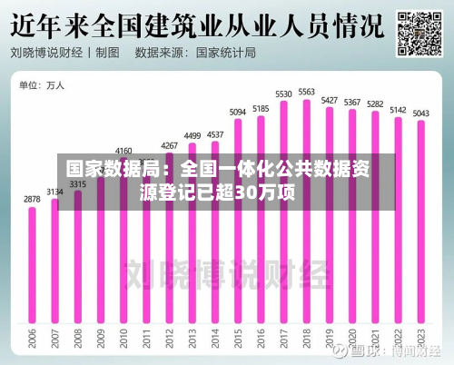 国家数据局:全国一体化公共数据资源登记已超30万项-第2张图片
