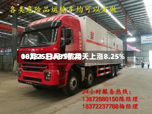 08月25日ABS费用10283.33元/吨 20天上涨8.25%-第1张图片