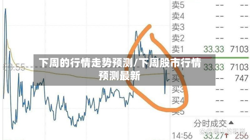 下周的行情走势预测/下周股市行情预测最新-第1张图片