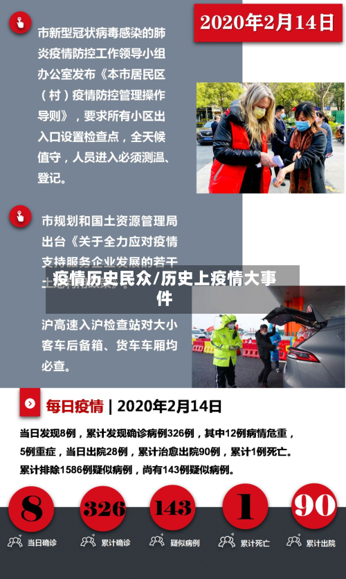 疫情历史民众/历史上疫情大事件-第2张图片