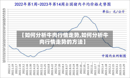【如何分析牛肉行情走势,如何分析牛肉行情走势的方法】-第1张图片